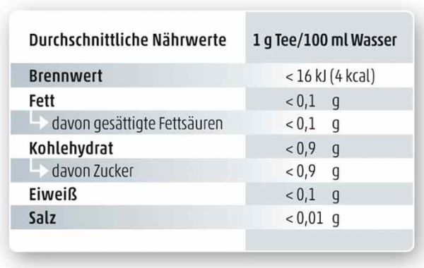 Marzipantraum Oriental Früchtetee